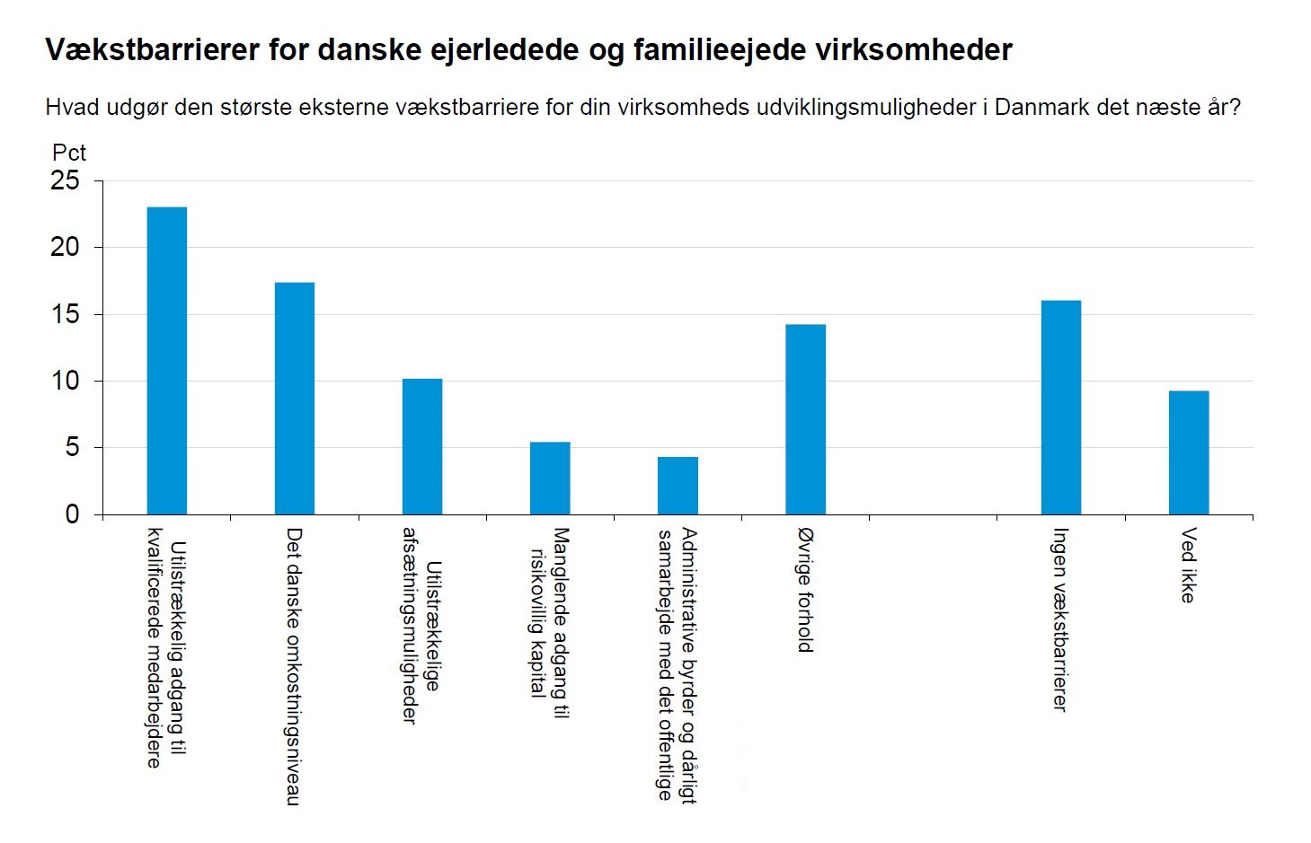 Vækstbarrierer for danske ejerledede og familieejede virksomheder